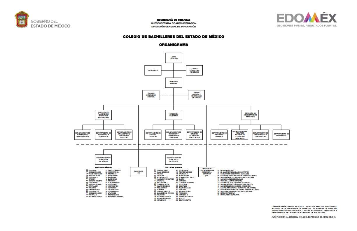 Organigrama Colegio De Bachilleres Del Estado De M Xico